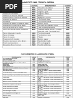 Diagnostico en La Consulta Externa