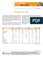 Sharekhan Top Picks: April 01, 2011