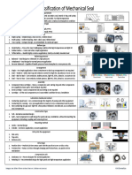 Mechanical Seal Classifications