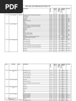 2019 List of Govt ITI