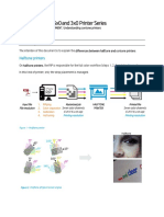 Understanding Contone Printers