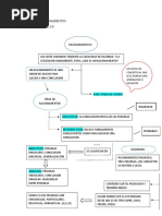 Infografia Razonamientos