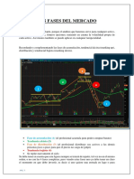 Fases Del Mercado.