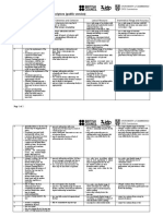 Ielts Task 1 Writing Band Descriptors