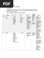 Transportation Engineering Assignment 1