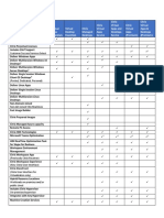 Citrix Managed Desktops - Feature Comparison Matrix