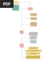 Organizador Grafico CTA