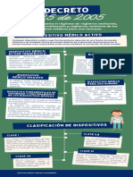 Decreto: Dispositivo Médico Activo