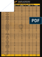 Price Movement Sheet For Nifty 50 Stocks: S.No Stocks First Second Third Fourth