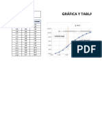 Graficas de y VS T