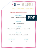 Tabla Comparativa