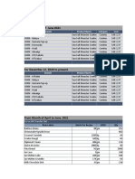 For The Month of June 2021: Branch Product Name Category Cost