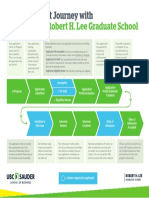 UBC RHL Application Journey