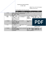 Activity 3: Complete The Table Below To Describe The Different Aquatic Biomes of The Earth