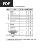 Cuadro de Necesidades de Personal de Enfermeria