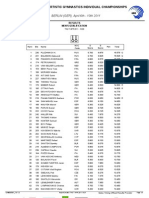 Rings Qualification Men