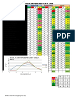 Hasil Uji Kompetensi Guru 2015: Pedagogik Profesional Total B S ST NIL B S ST NIL B S T NIL