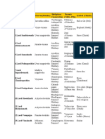 24 Tirthankars Name. Birthplace Etc