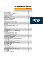 Tabela Contração de Materiais