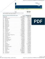 XE - United Arab Emirates Dirhams - AED Rate Table