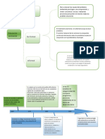 Eduacion Ambiental