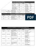 Les Fonctions Arithmétiques Prédéfinies