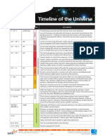 Timeline of The Universe