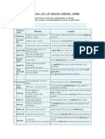 ALPHABETICAL List of Phrasal Verb