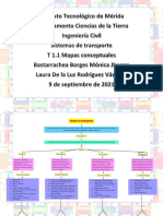 T1.1.Mapas Conceptuales