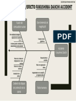 Diagrama Pescado Accidente Nuclear