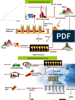 Flow Chart