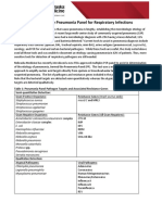 Pneumonia Panel Guideline