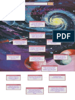 The Birth of Modern Science: "Flowchart"