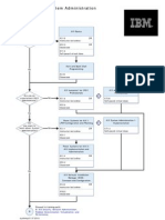 AIX Users and System Administration