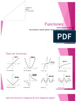 IVºMATEMÁTICA - CLASE ONLINE N°2 - Dom y Rec. Funciones Inyectivas Sobreyectivas y Biyectivas - 22 AL 26 JUNIO