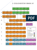 Malla Curricular Arq. Unt