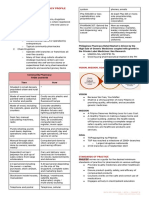 Community Pharmacy Profile