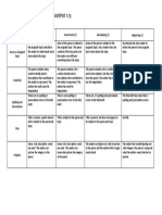 Poem Writing Rubric (Weekly Output 1.1) : Exceptional (4) Good Work (3) Developing (2) Beginning