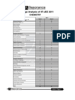 Weightage Analysis For IIT JEE 2011