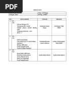 Analisa Data