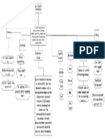 Mapa Conceptual E-Commerce.