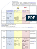 Cochlear Implant Comparison Chart: 16 CFR Part 255 Revised Endorsement Guides