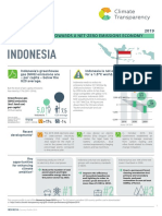 B2G 2019 Indonesia