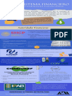 Autoridades Financieras