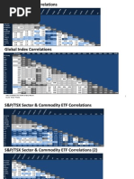 Canadian Market Correlations Apr 7-8 2011