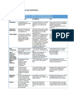 Avoid Fallacies-A Worksheet and Handout