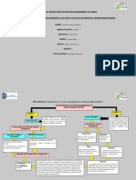 Evidencia 2 Mapa Conceptual