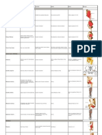 Lower Limb: Muscle Table + Pictures