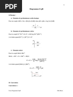 Diagrammes E-pH 2020 VF