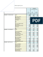 KOMO Poll Crosstabs